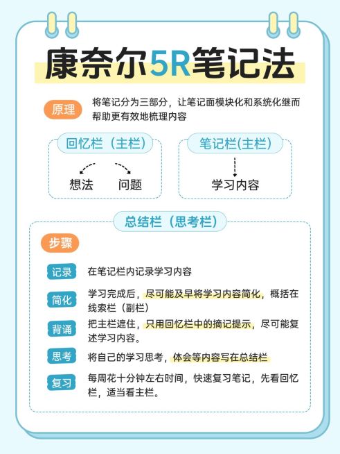 教育学习笔记攻略指南手帐风小红书配图预览效果