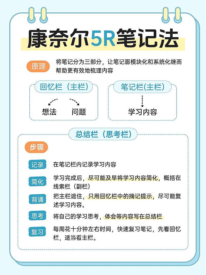 教育学习笔记攻略指南手帐风小红书配图