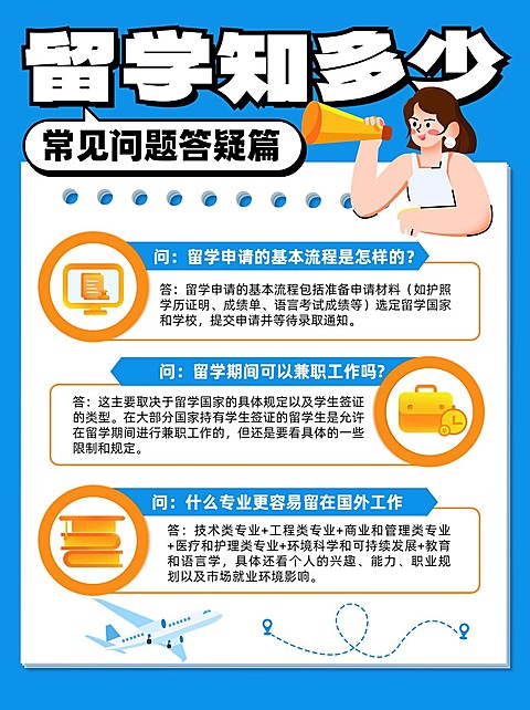 出国留学知识科普小红书配图