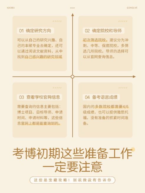 教育考博科普攻略小红书配图预览效果