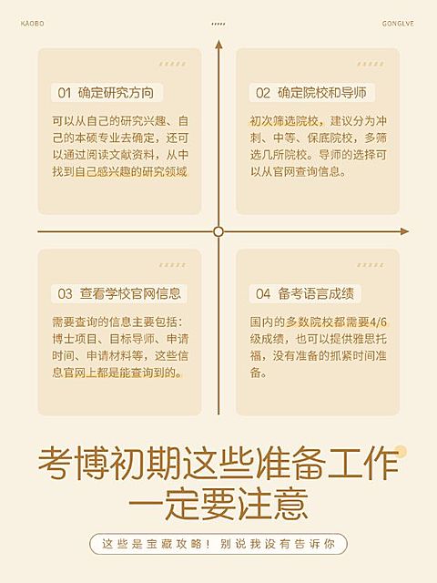 教育考博科普攻略小红书配图