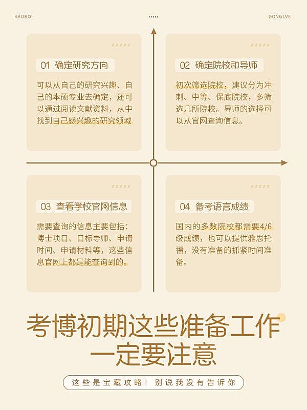 教育考博科普攻略小红书配图