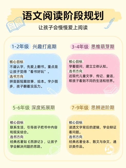 教育培训K12教育少儿语文阅读提升攻略指南小红书配图预览效果
