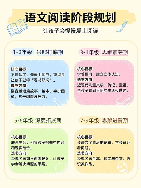 教育培训K12教育少儿语文阅读提升攻略指南小红书配图