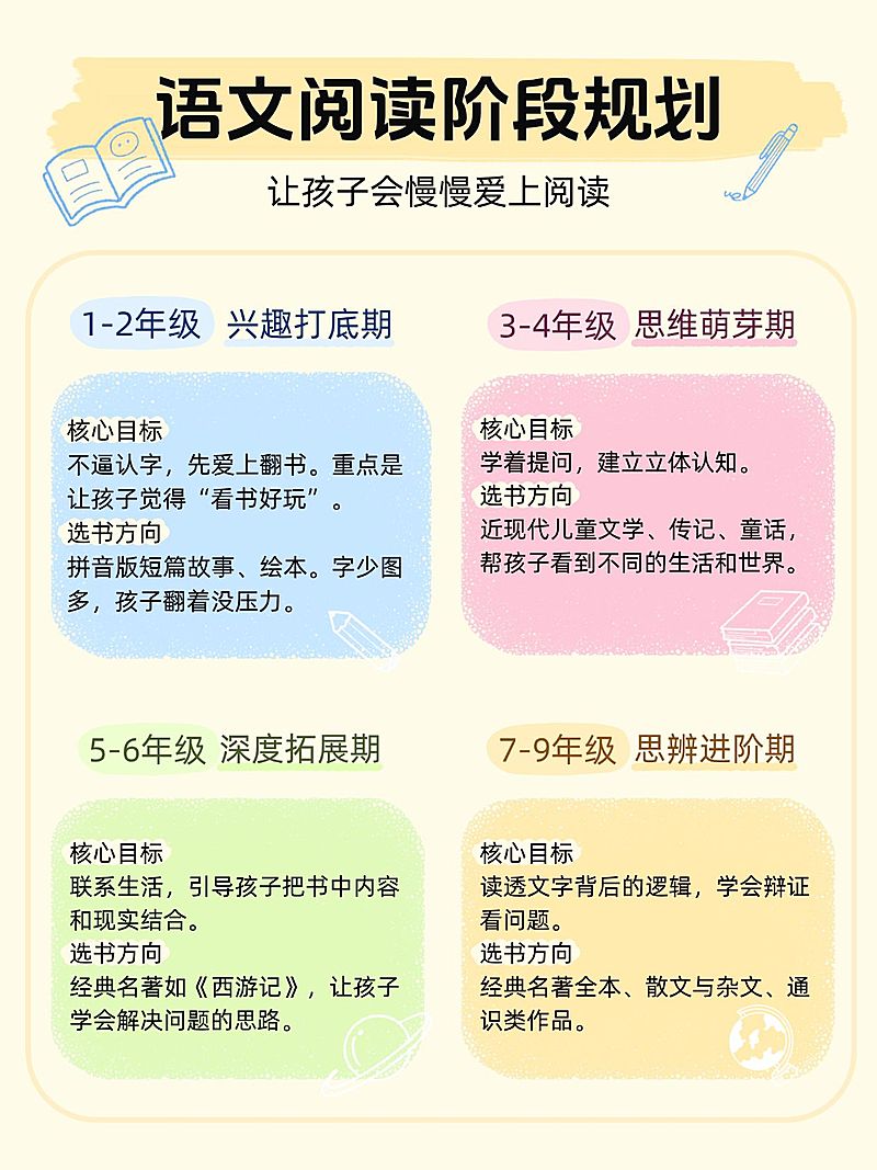 教育培训K12教育少儿语文阅读提升攻略指南小红书配图