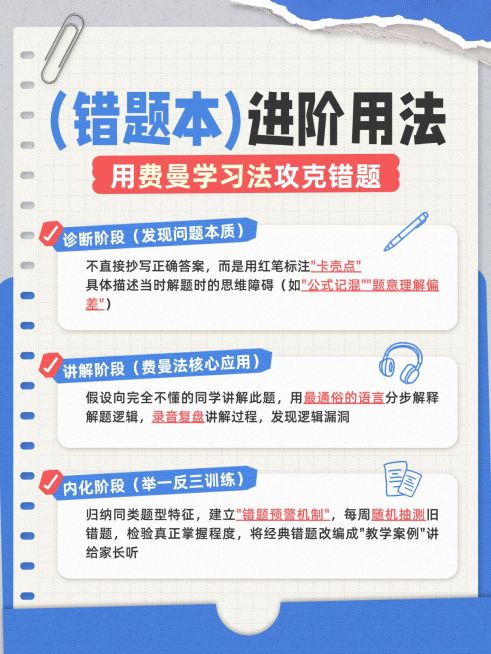 教育培训K12教育错题本用法指南小红书配图预览效果