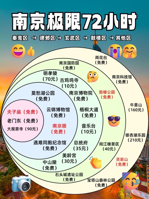 旅游攻略韦恩图小红书封面预览效果