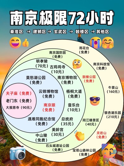 旅游攻略韦恩图小红书封面