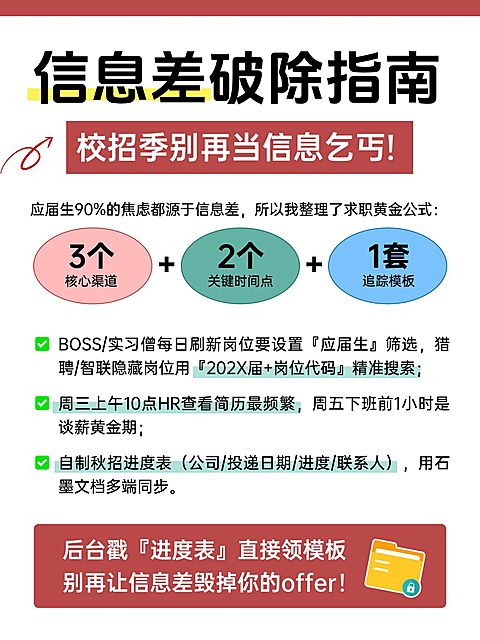 教育应届生面试攻略指南小红书配图