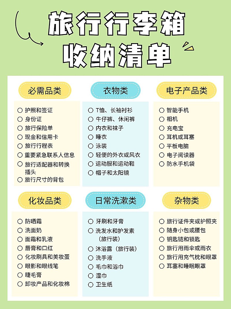 旅游出行行李箱收纳清单手帐风小红书配图