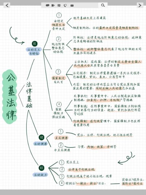教育考公公基知识科普思维导图划重点小红书配图预览效果