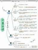 模板缩略图