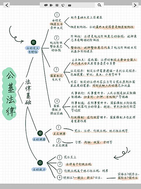教育考公公基知识科普思维导图划重点小红书配图