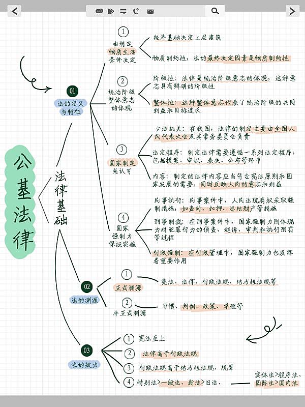教育考公公基知识科普思维导图划重点小红书配图