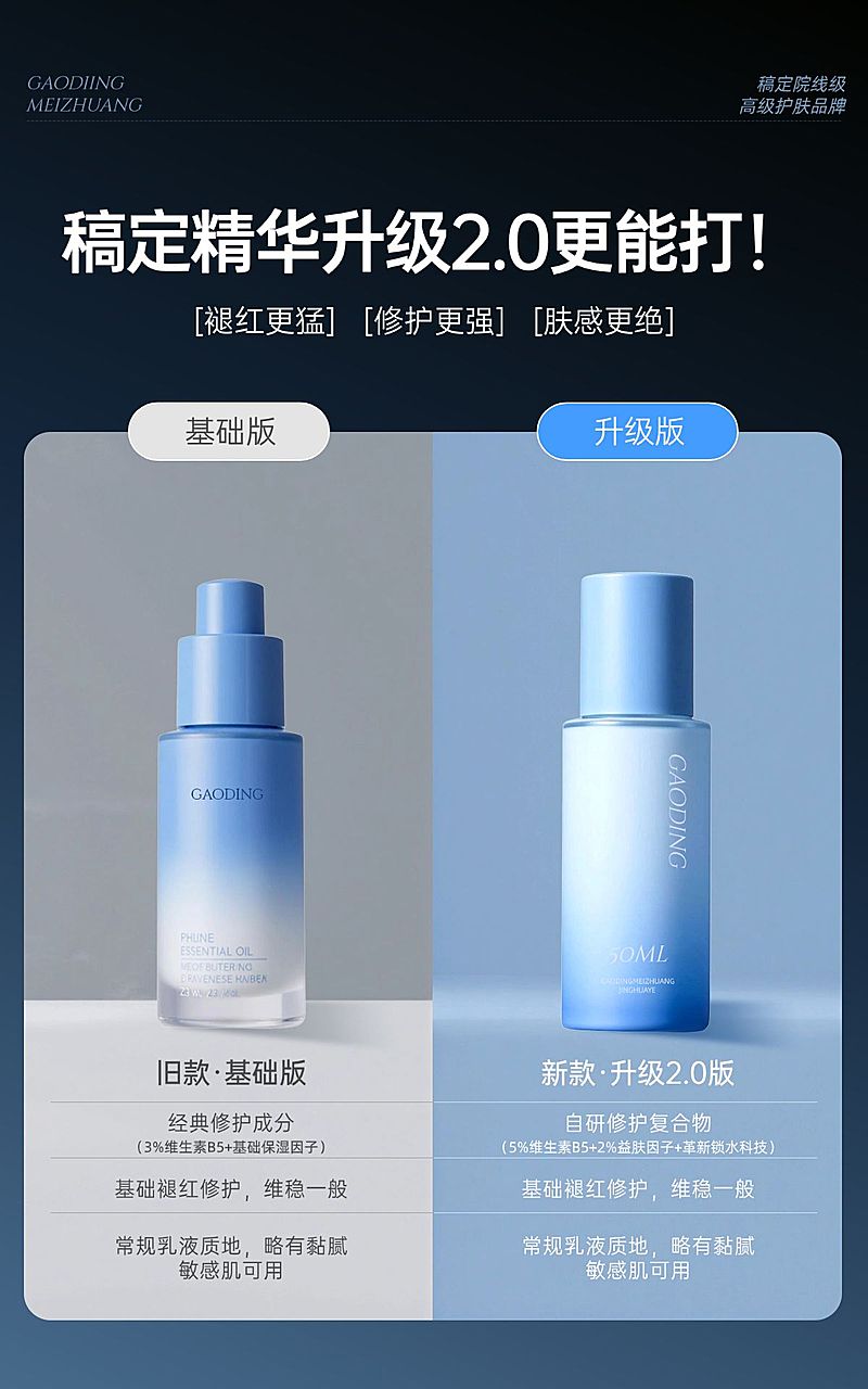 美妆护肤产品对比升级电商海报详情页模块AIGC