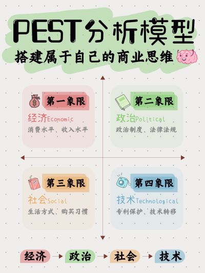 模型四象限小红书内页