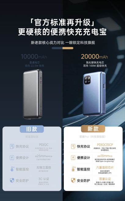 数码家电充电宝产品对比升级电商海报详情页模块AIGC预览效果