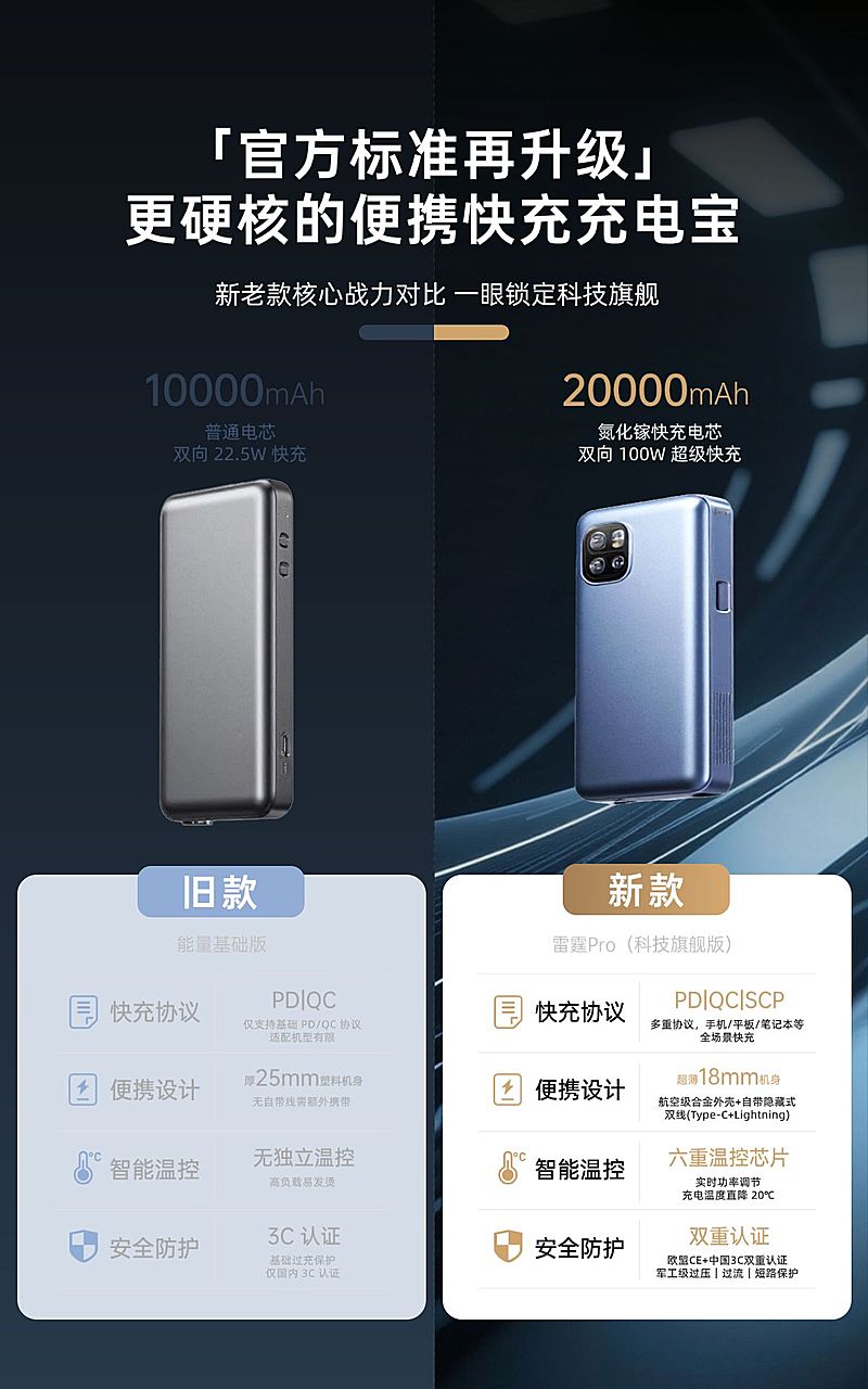 数码家电充电宝产品对比升级电商海报详情页模块AIGC