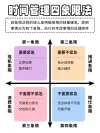 小红书内页边框线条抖音