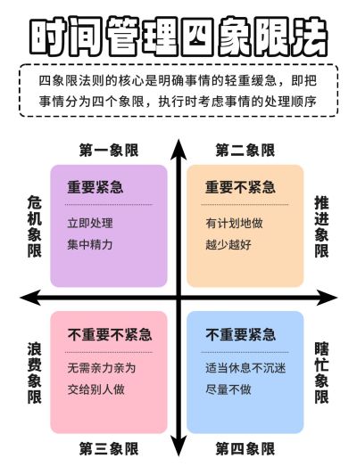 模型四象限小红书内页