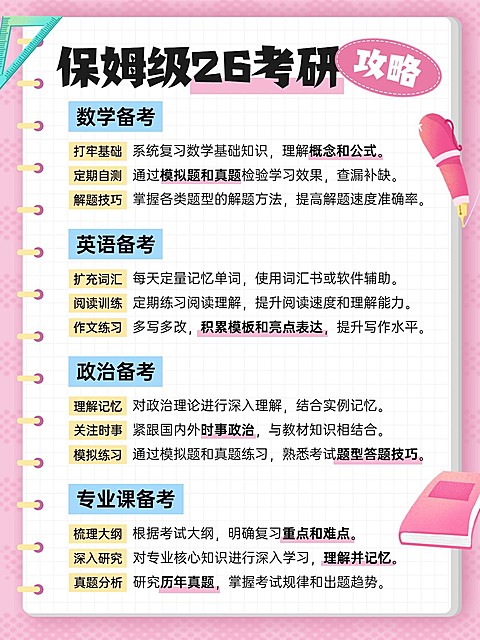 教育考研知识科普手帐风小红书配图