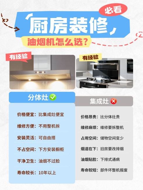 家居装修厨房装修抽油烟机选购攻略分享小红书配图预览效果