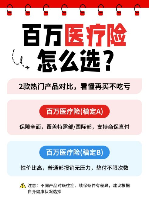 医疗保险科普小红书封面预览效果