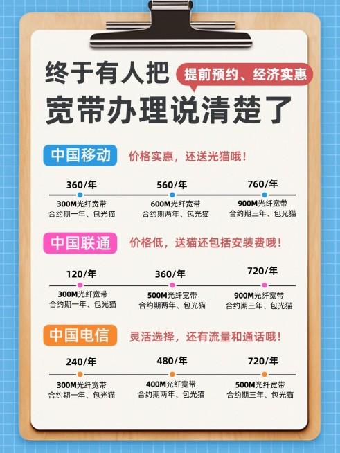 互联网宽带套餐产品营销小红书封面aigc预览效果