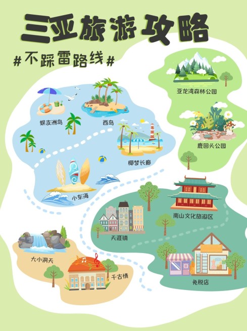旅游攻略手绘路线手帐风小红书配图预览效果