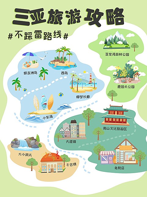 旅游攻略手绘路线手帐风小红书配图