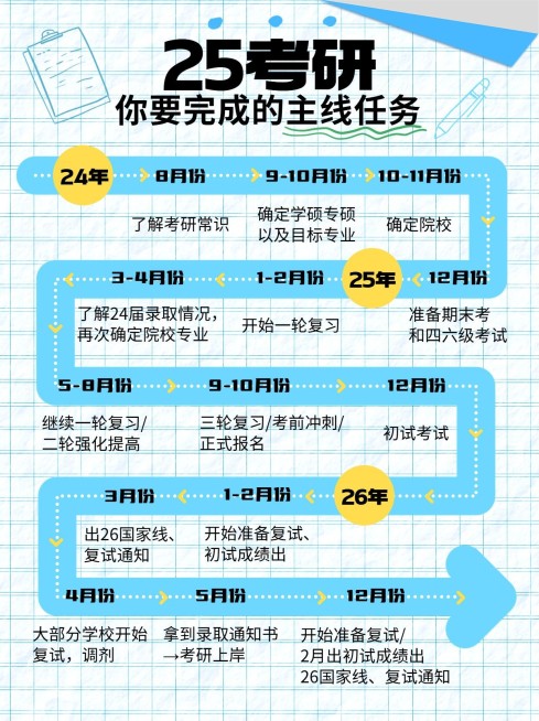 教育学习考研时间线科普小红书配图预览效果