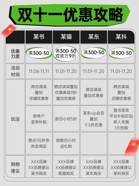 双十一购物优惠攻略指南小红书配图预览效果