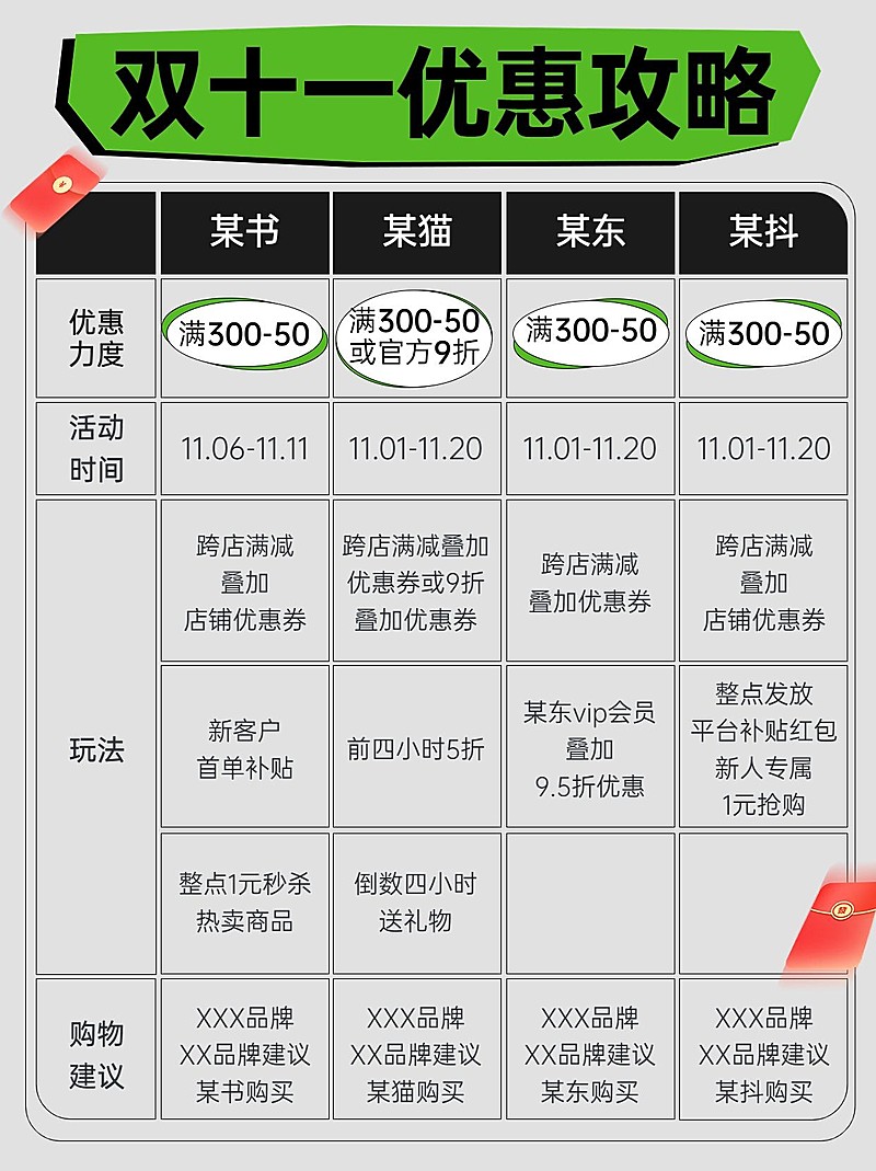 双十一购物优惠攻略指南小红书配图