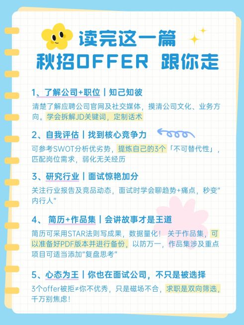 秋招科普攻略手帐风小红书配图预览效果
