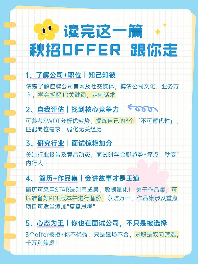 秋招科普攻略手帐风小红书配图