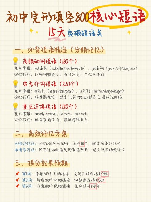 教育培训K12教育初中英语解题技巧小红书配图预览效果