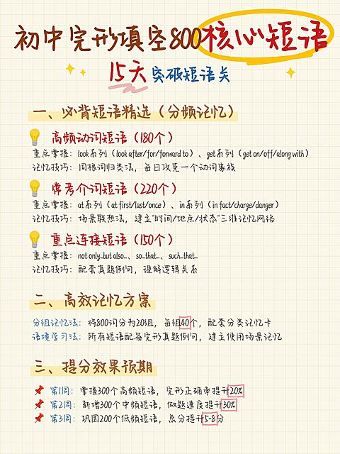 教育培训K12教育初中英语解题技巧小红书配图