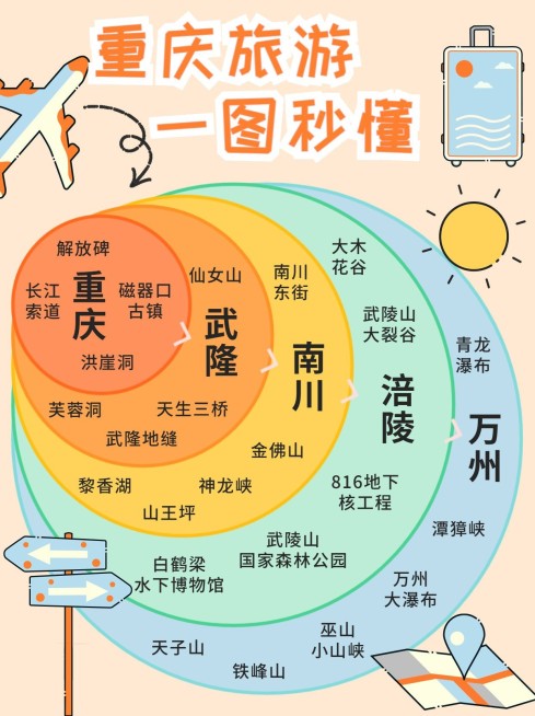 旅游攻略韦恩图小红书封面预览效果