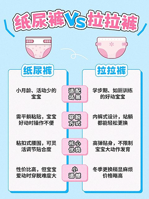母婴亲子纸尿裤测评选购指南小红书配图
