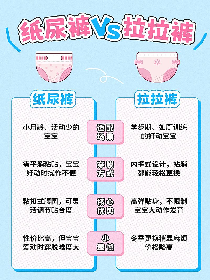 母婴亲子纸尿裤测评选购指南小红书配图