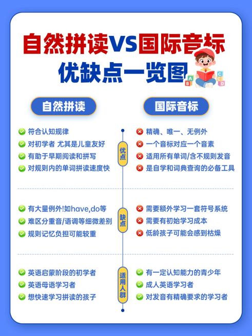 教育培训K12教育自然拼读对比小红书配图预览效果