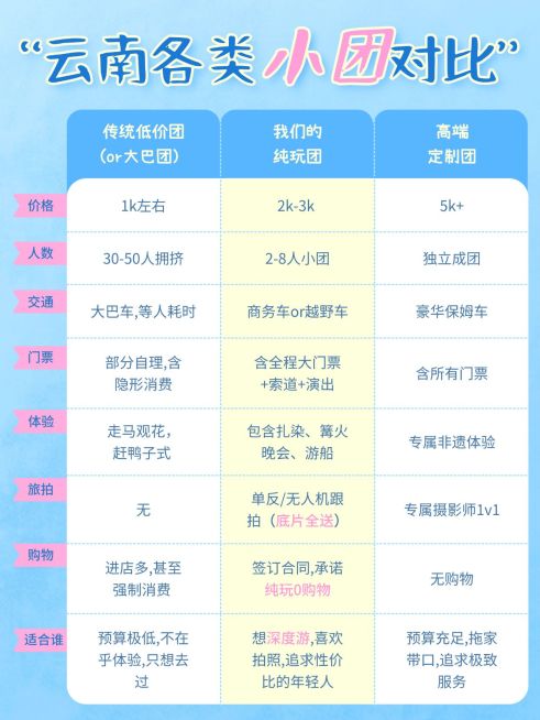 旅游出行云南行程推荐小红书配图预览效果