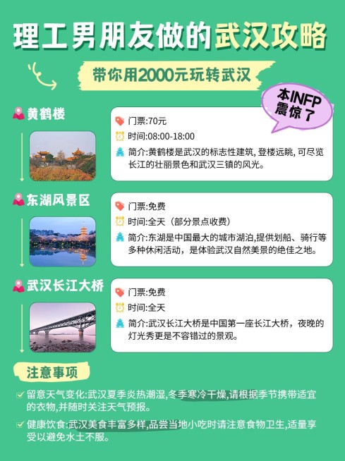 旅游攻略路线轴行程规划小红书配图预览效果
