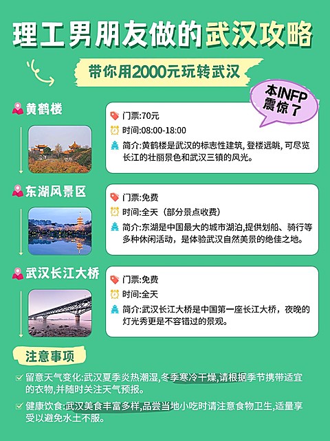 旅游攻略路线轴行程规划小红书配图