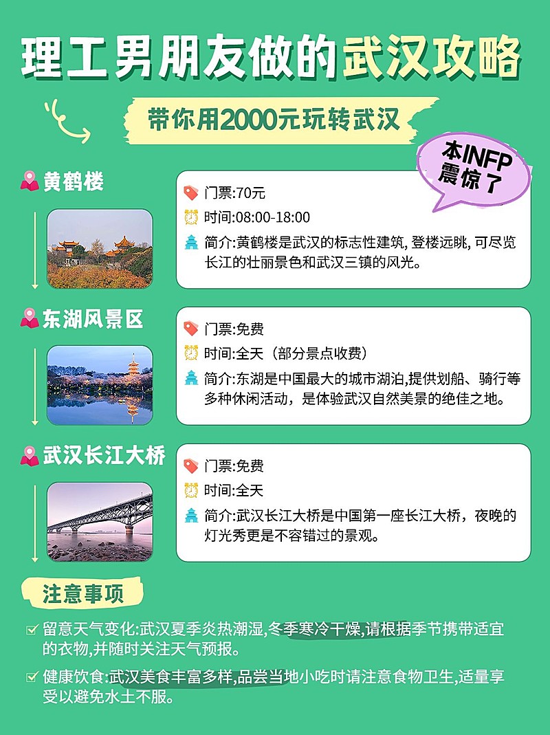 旅游攻略路线轴行程规划小红书配图