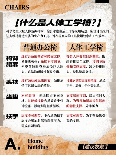 复古拼贴风家居家装好物清单小红书套装内页