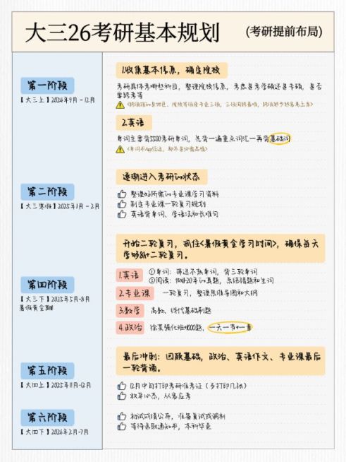 教育考研时间规划简约笔记背景小红书配图预览效果