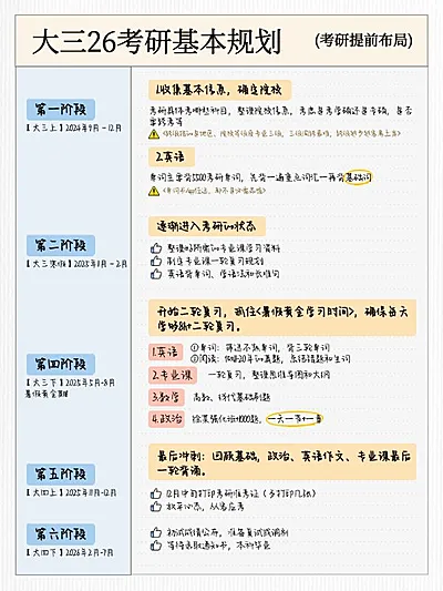 教育考研时间规划简约笔记背景小红书配图