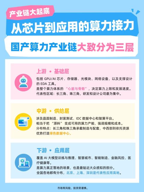基金证券国产算力理财知识科普小红书笔记预览效果
