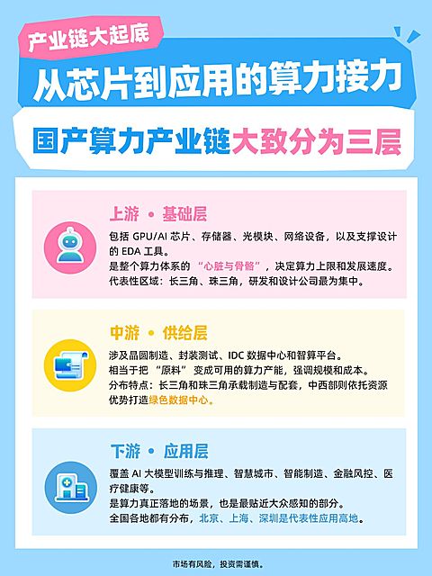 基金证券国产算力理财知识科普小红书笔记